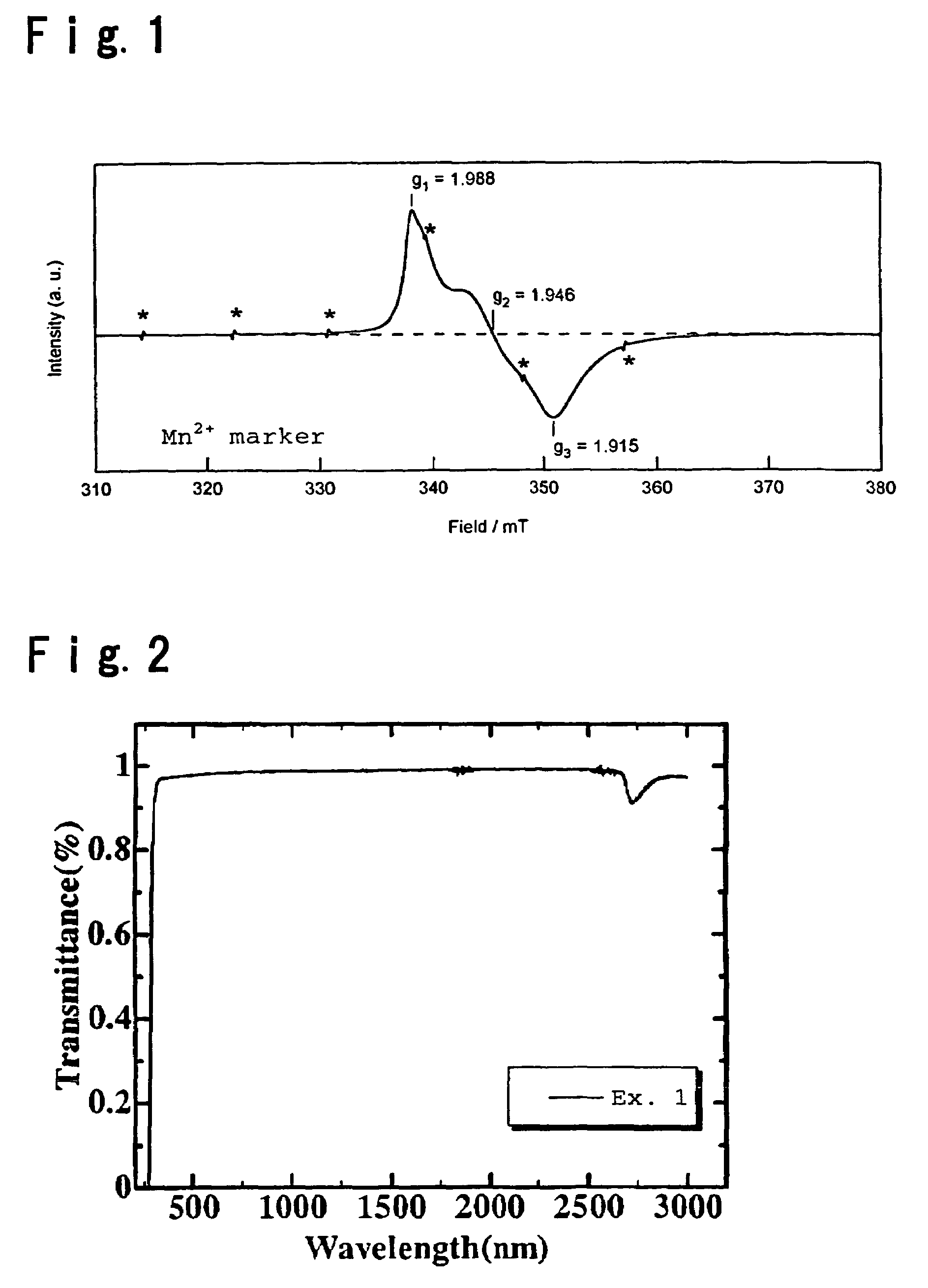 Silica glass containing TiO2 and process for its production