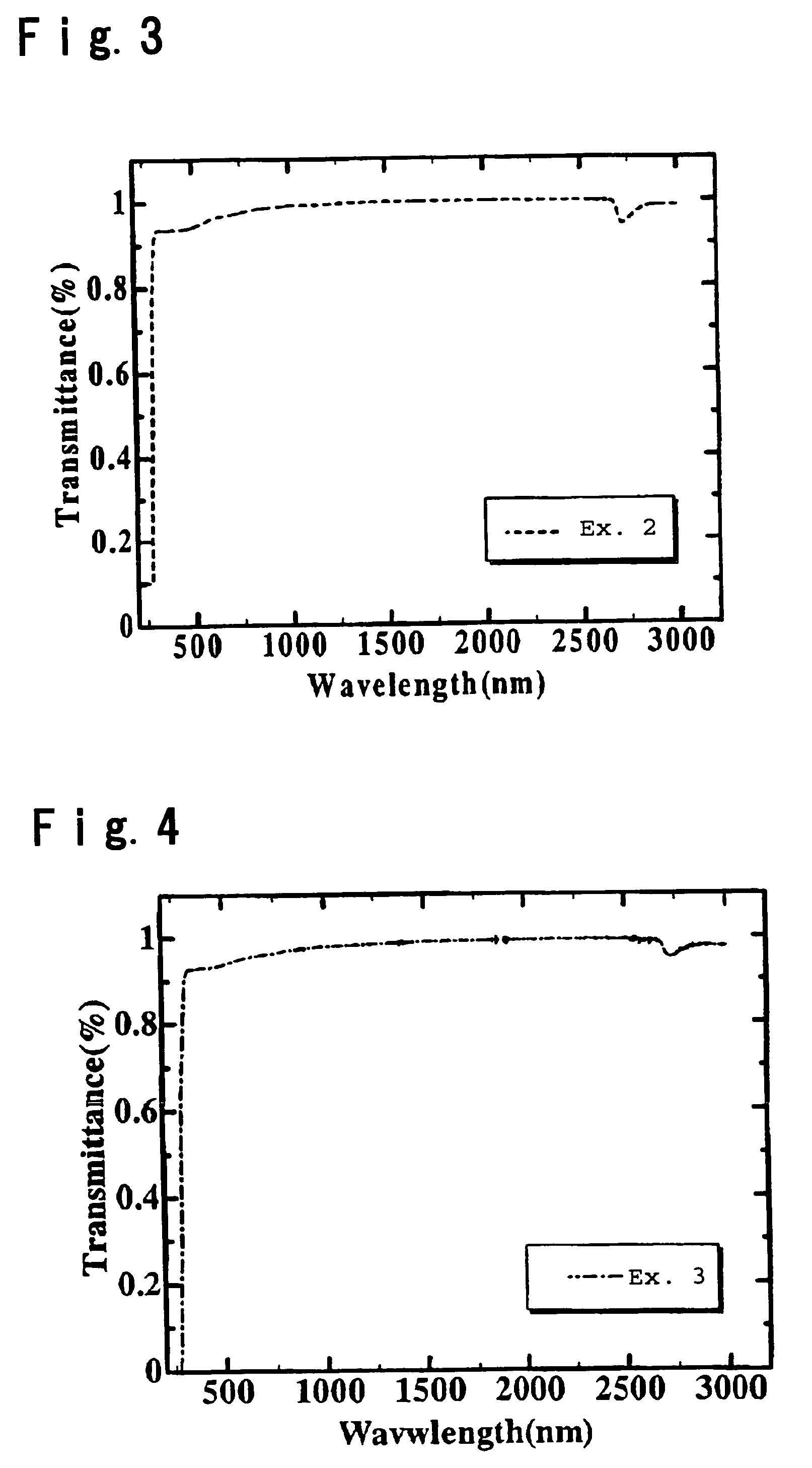 Silica glass containing TiO2 and process for its production