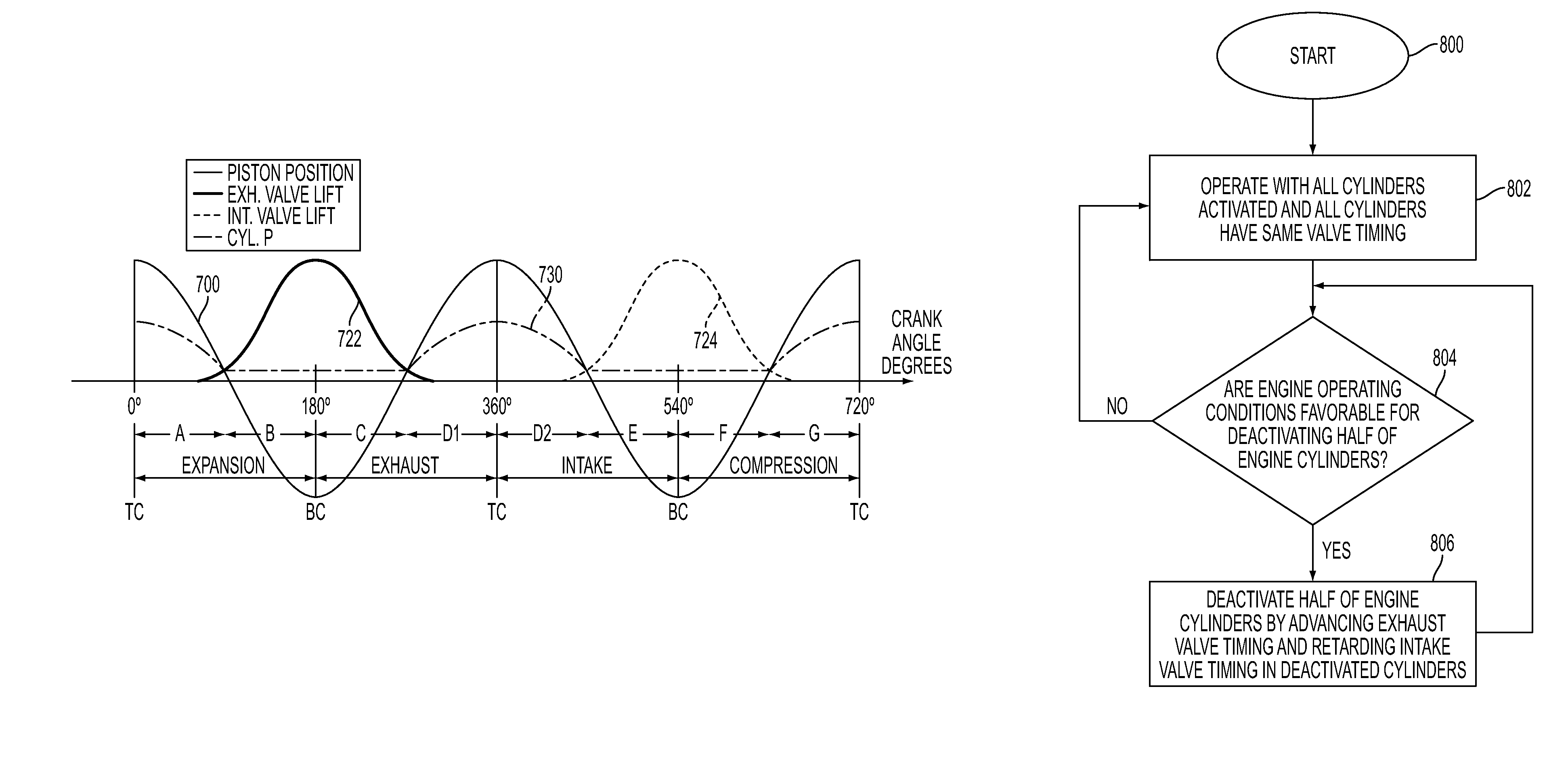 Adjusting valve timing to deactivate engine cylinders for variable displacement operation