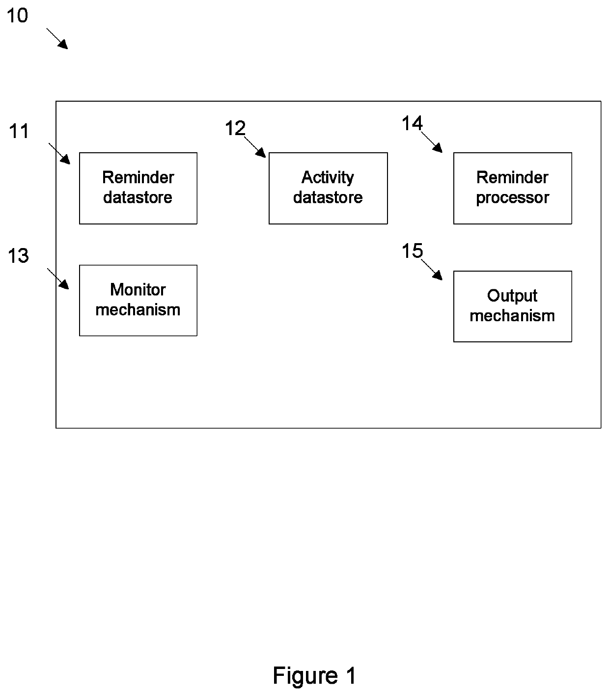 System for reminding a user