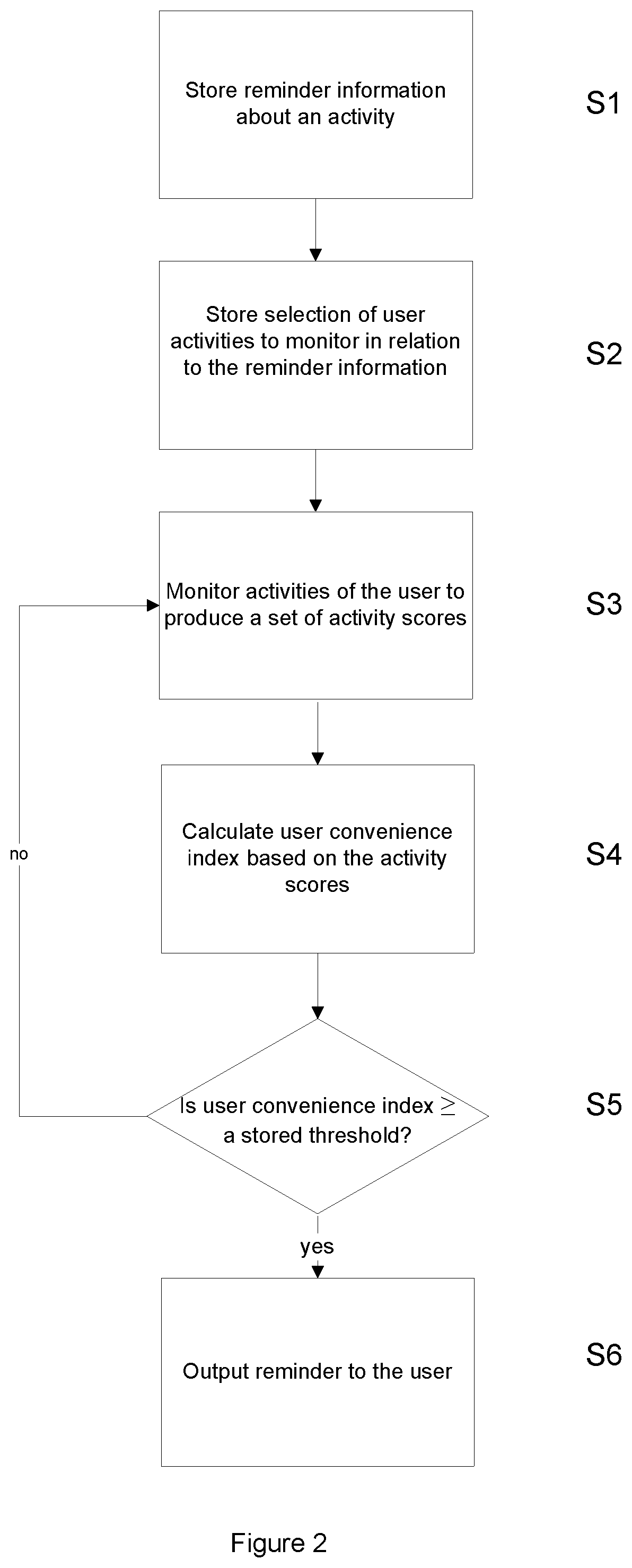 System for reminding a user