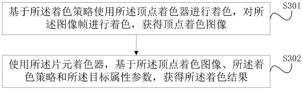 Data annotation method and device based on three-dimensional simulation scene and storage medium