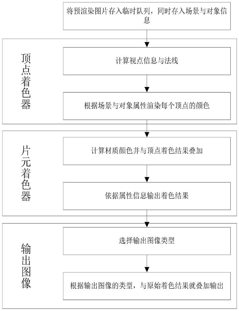 Data annotation method and device based on three-dimensional simulation scene and storage medium