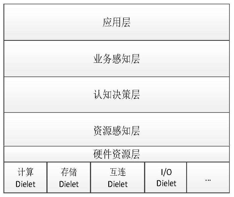 Software-defined on-chip system and data interaction method and system architecture