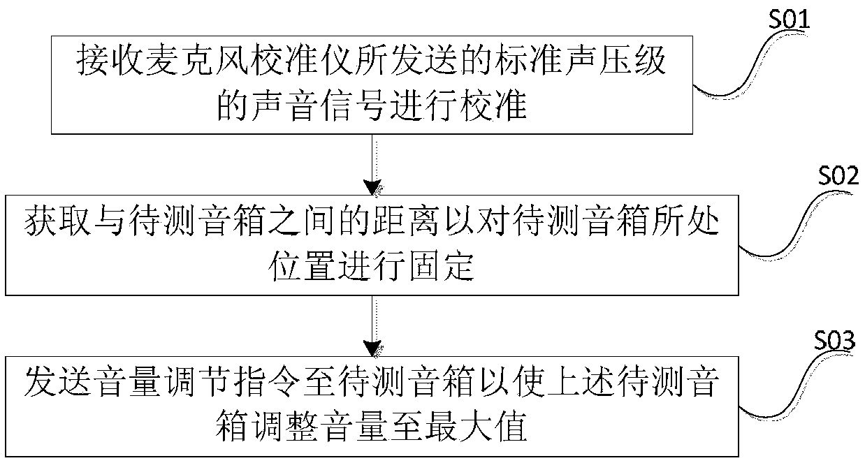 Method, system and device for determining sound quality of speaker