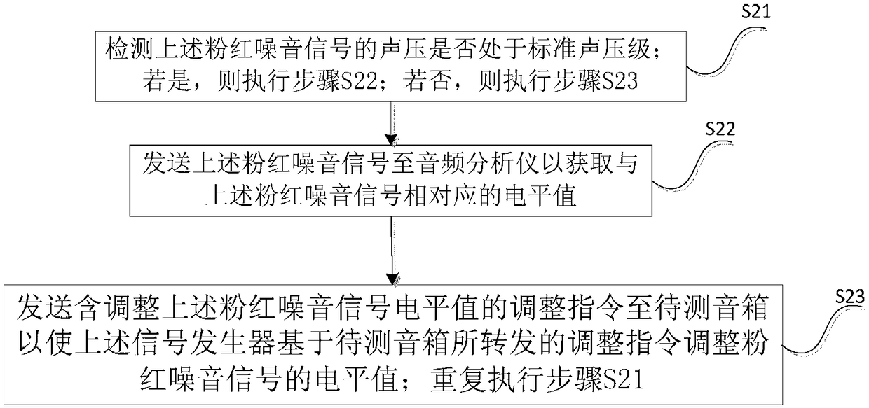 Method, system and device for determining sound quality of speaker