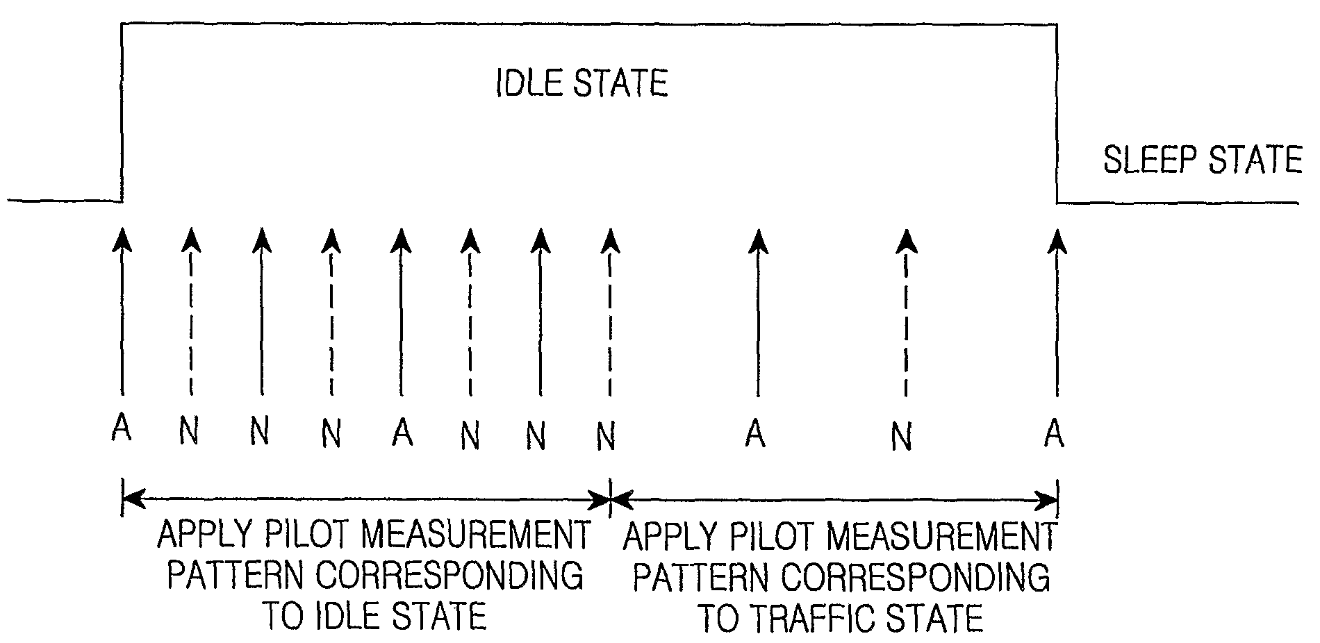 Handoff Method and Apparatus for Terminal Based on Efficient Set Management in Communication System