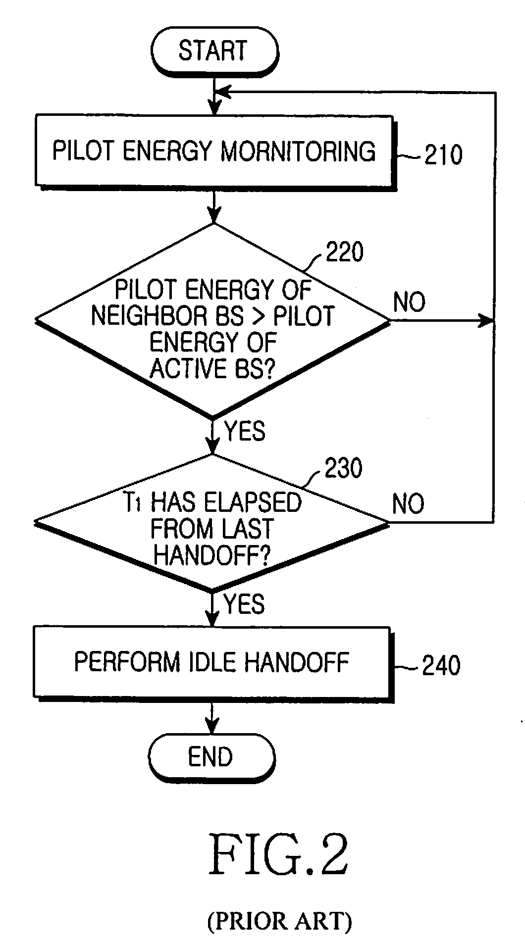 Handoff Method and Apparatus for Terminal Based on Efficient Set Management in Communication System