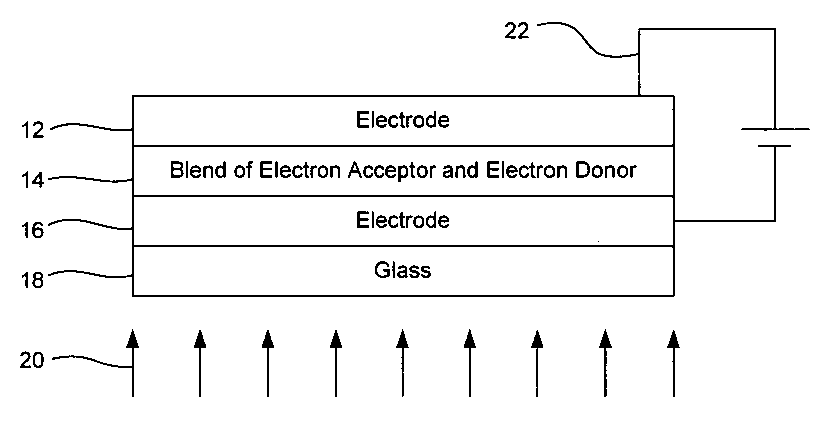 High performance organic materials for solar cells