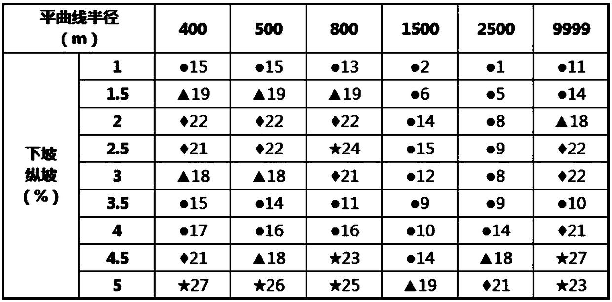 Evaluation method for safety level of flat and vertical combinations of highway in mountain areas