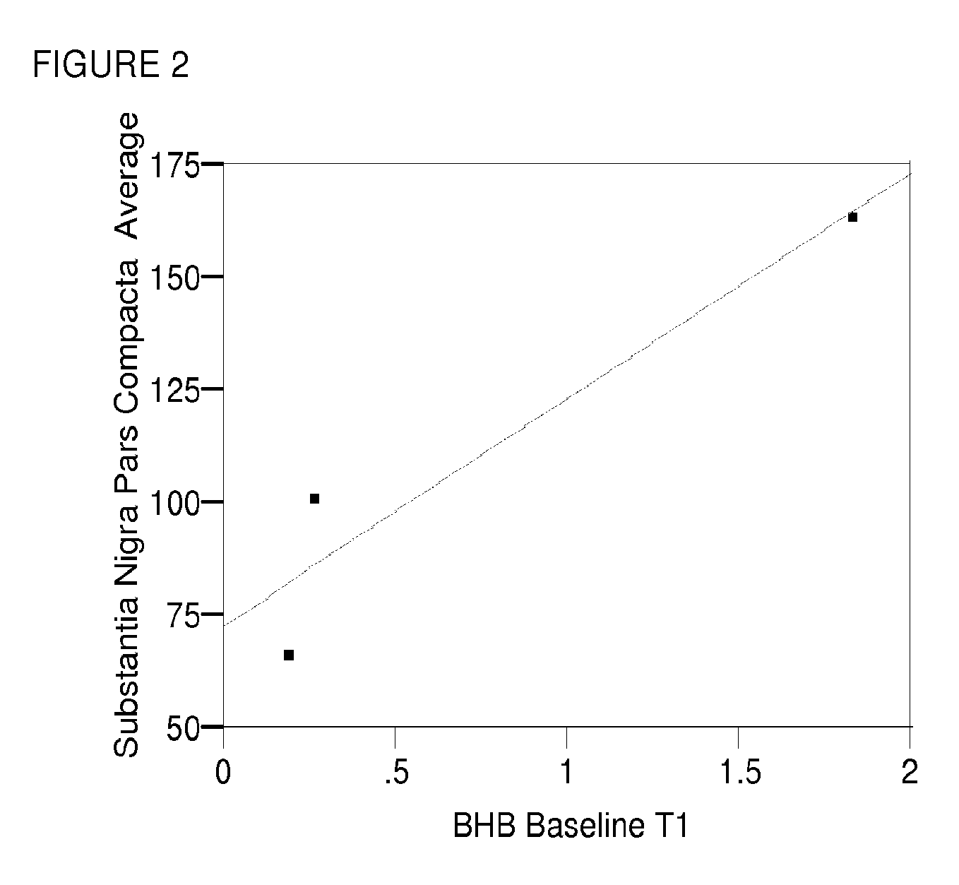 Monoglyceride of acetoacetate and derivatives for the treatment of neurological disorders