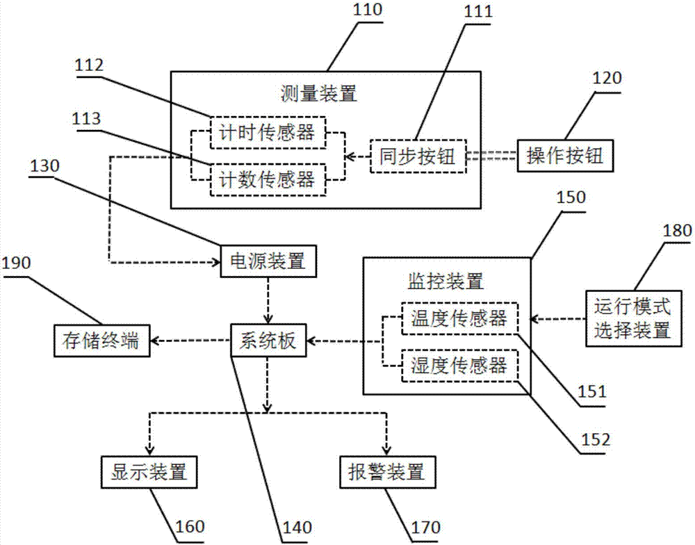 A laser rangefinder automatic recording device and control method for operating frequency