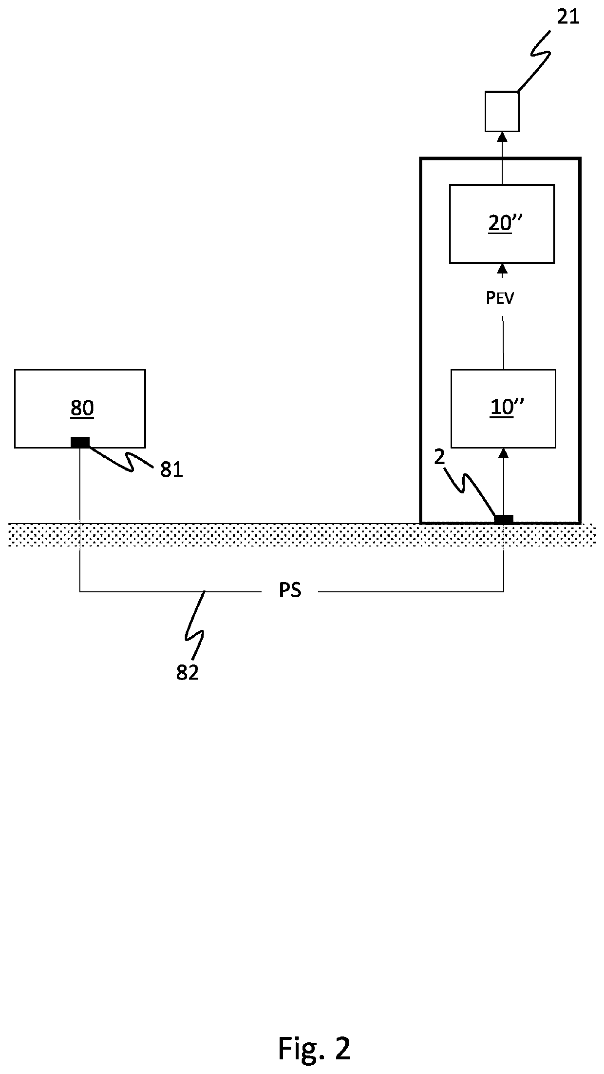 Electric vehicle charging system for existing infrastructure