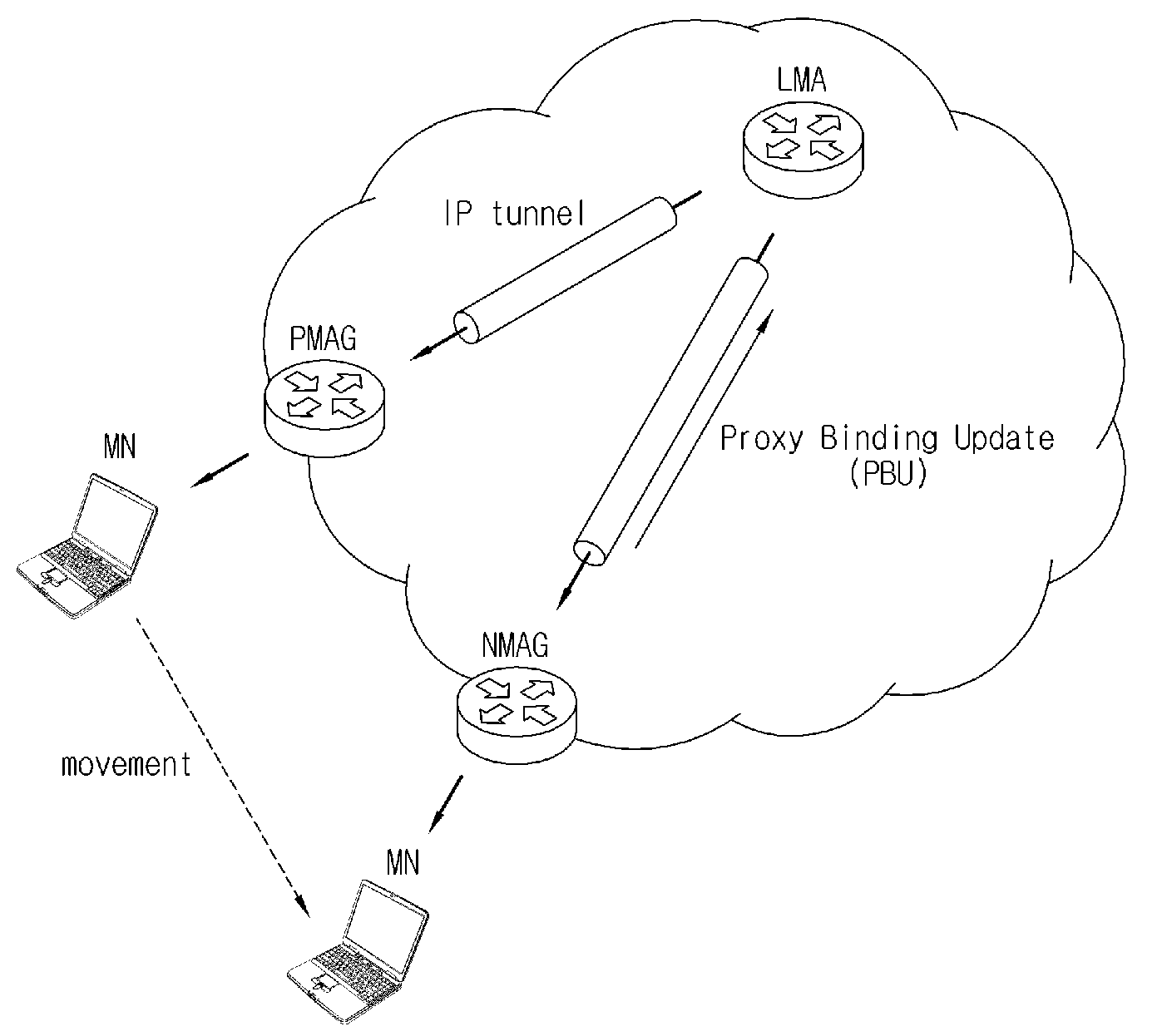 Fast handover system and method thereof