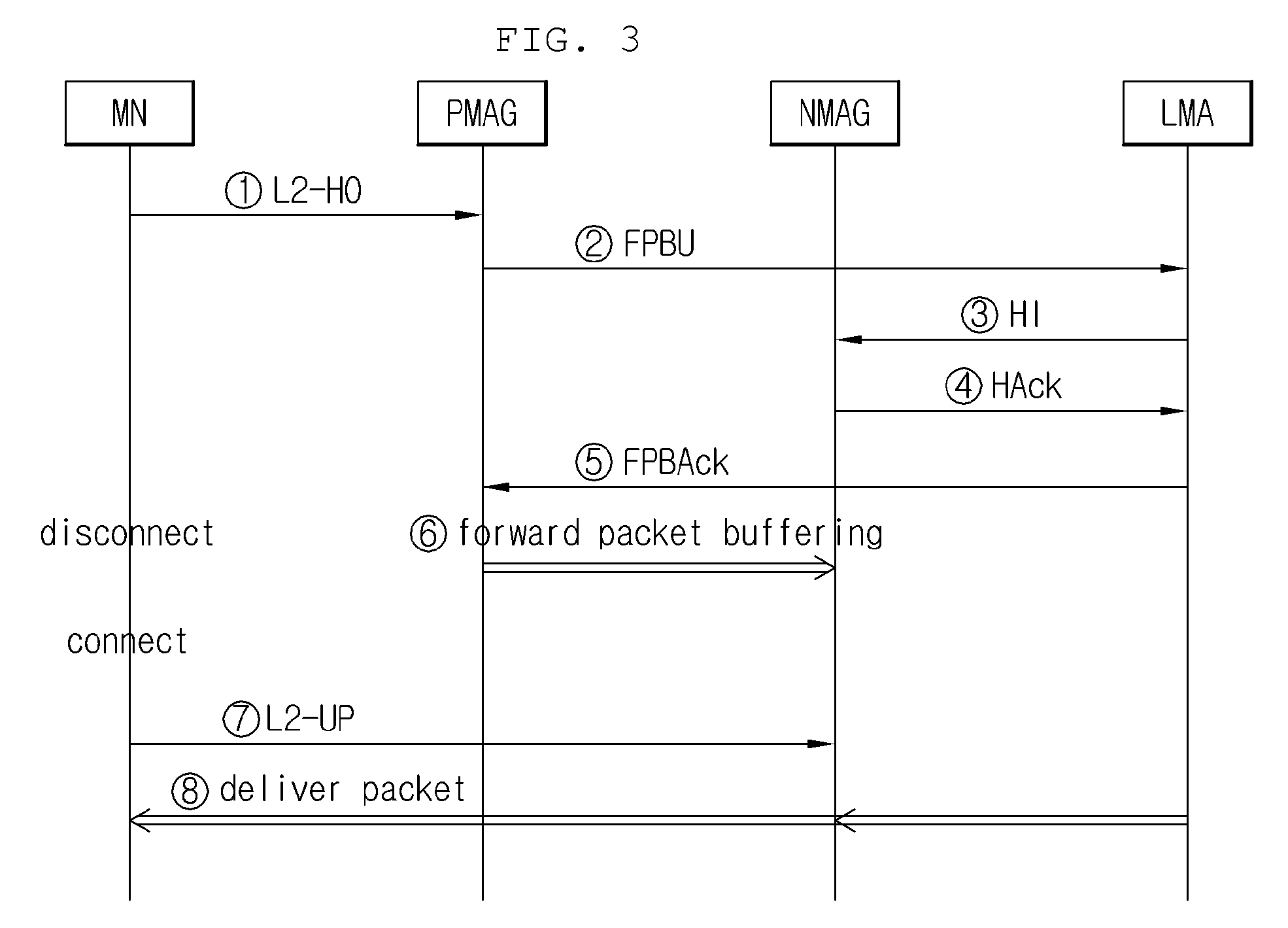 Fast handover system and method thereof