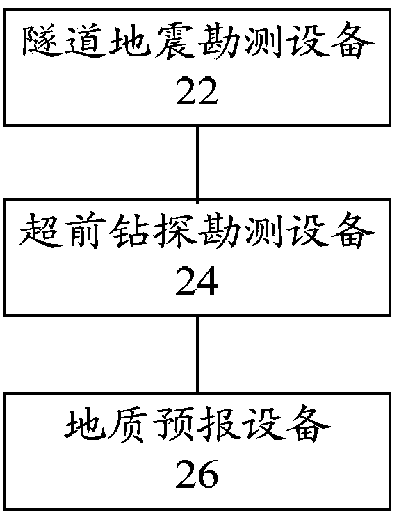 Forecasting method and system for tunnel geology