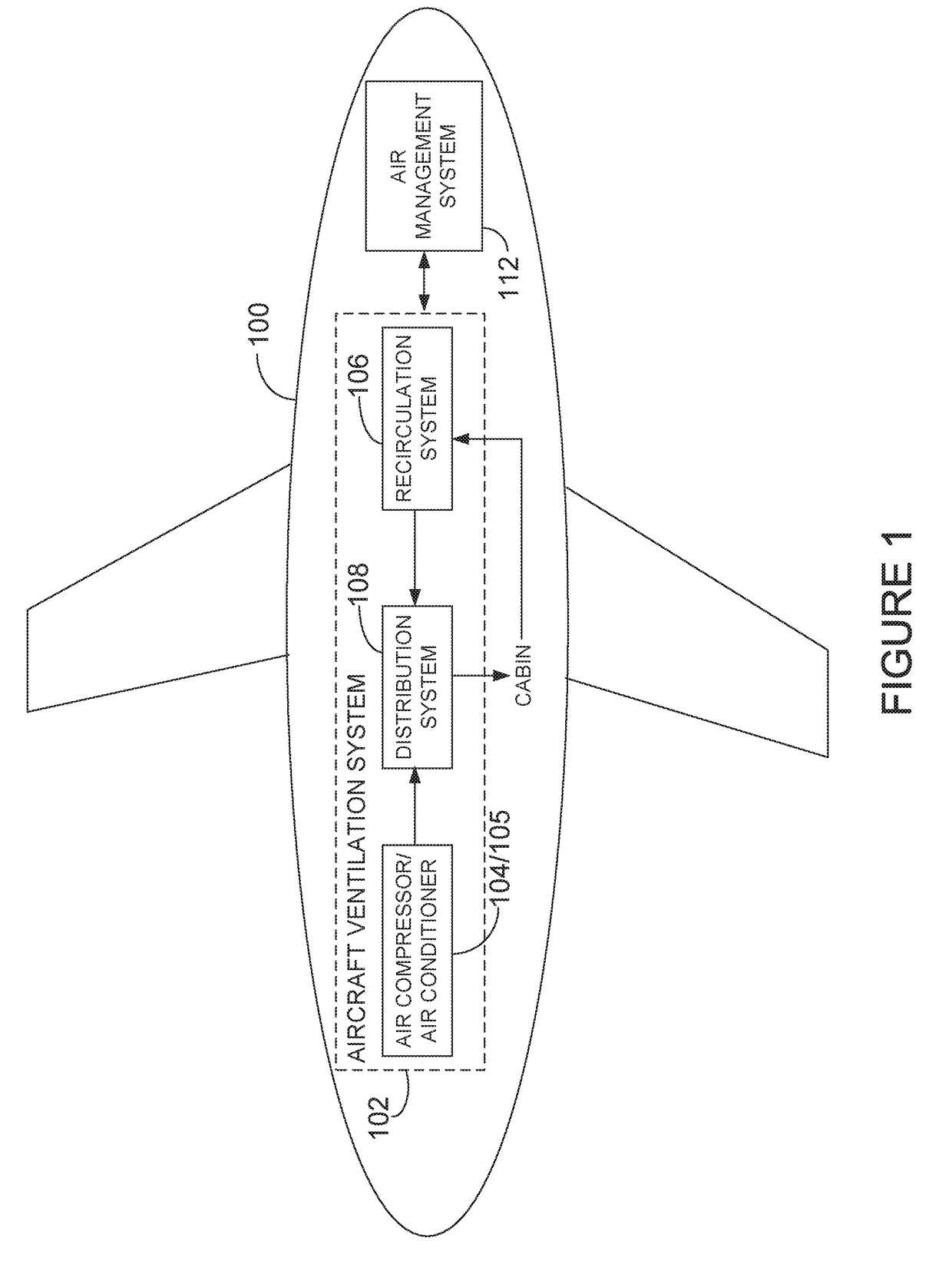 Airflow management in cabin of aircraft