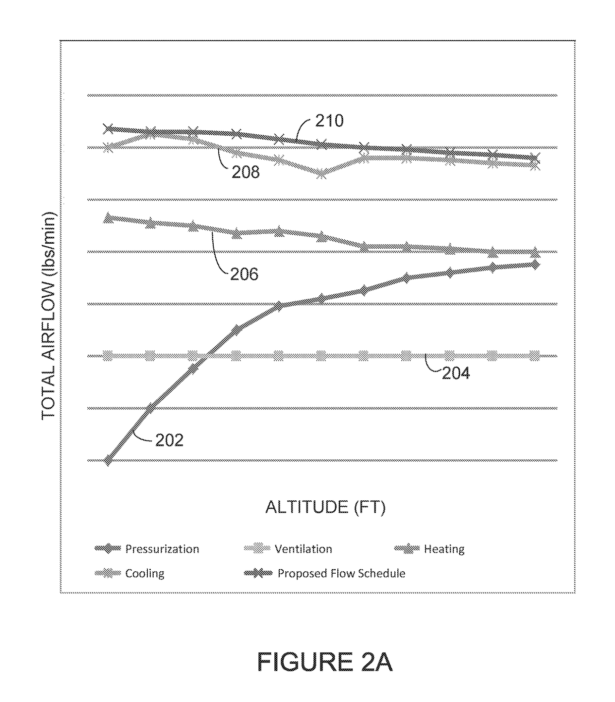 Airflow management in cabin of aircraft