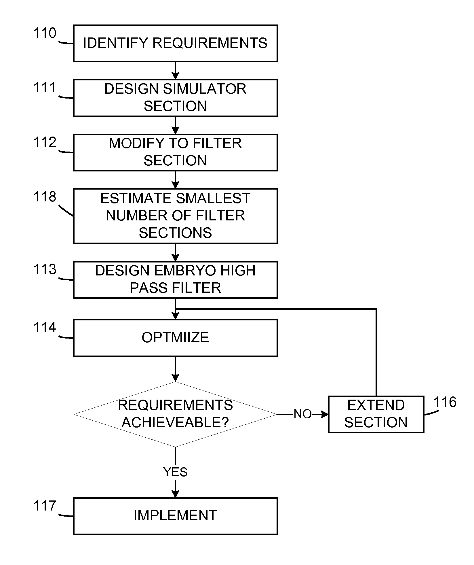 Method and arrangement for filtering of signals