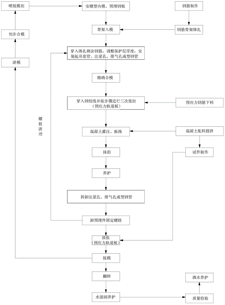 Manufacturing process of streetcar rail plate