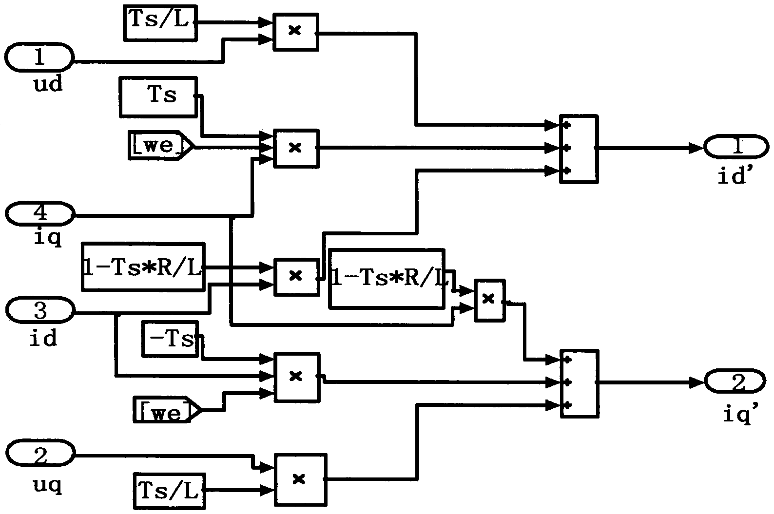 Novel fuzzy and deadbeat algorithm vector control system of permanent magnet synchronous motor