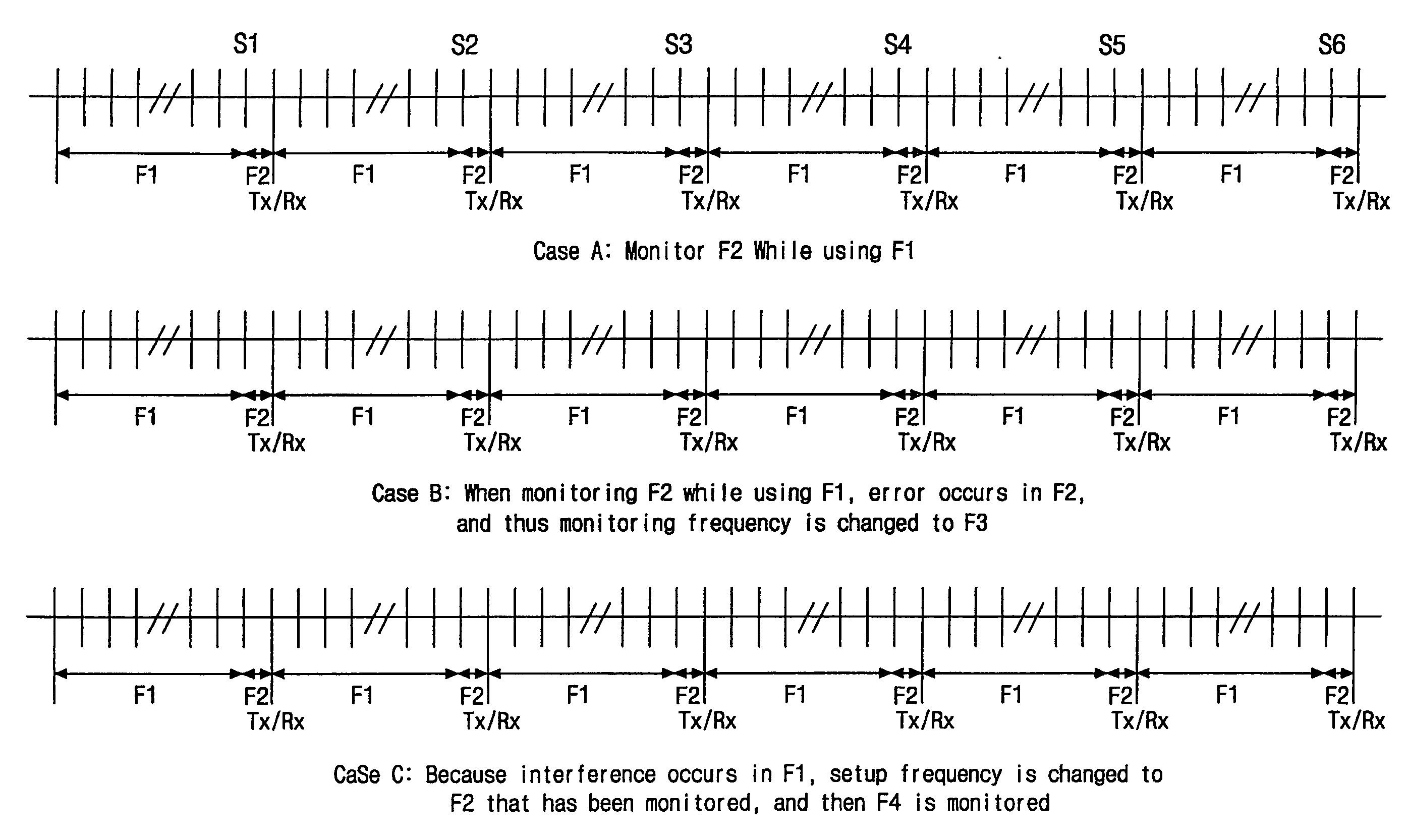 Apparatus and method for transmitting wireless data using an adaptive frequency selection