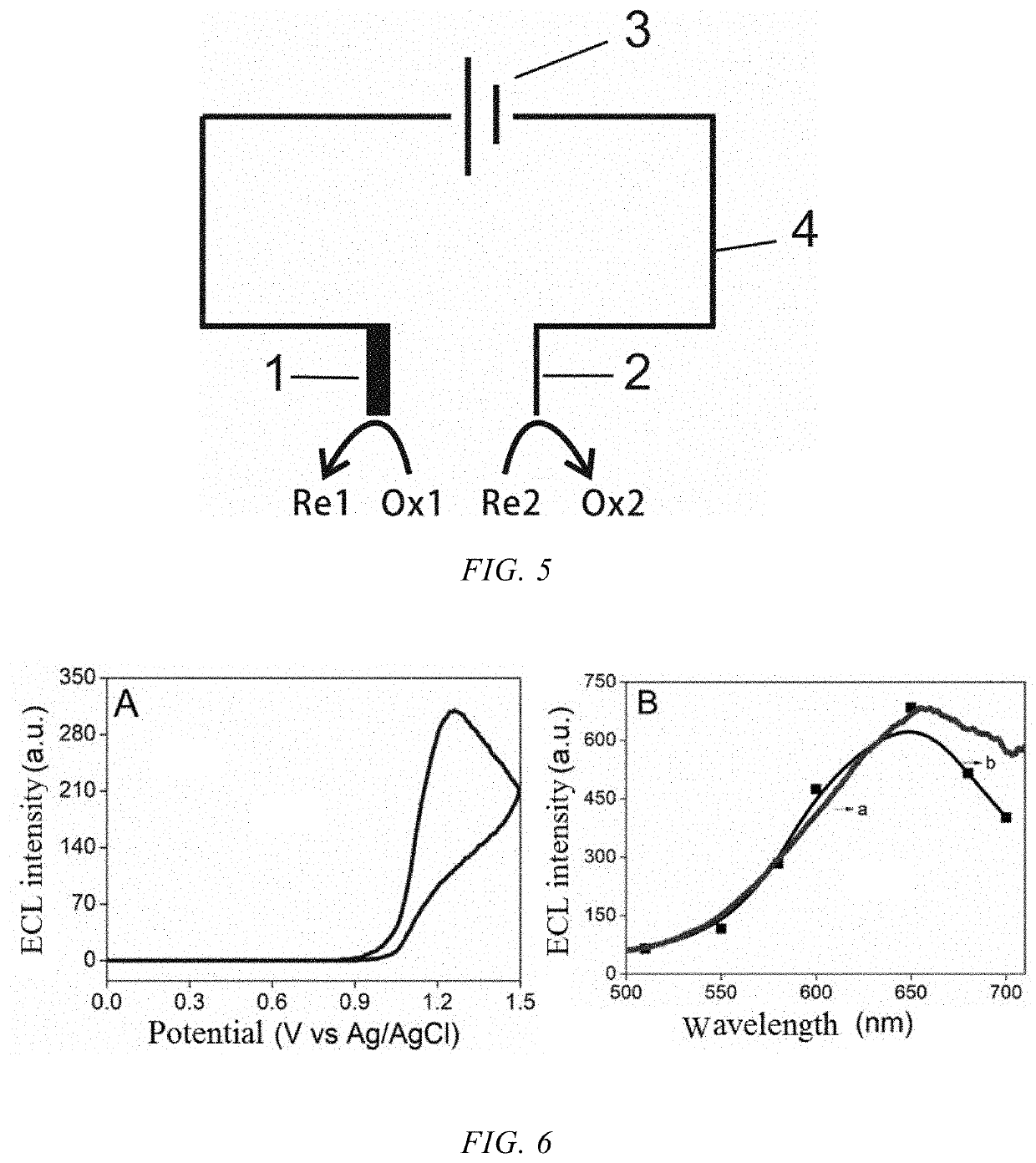 Probe for detecting trace uranyl ions and portable ecl detector based on the same