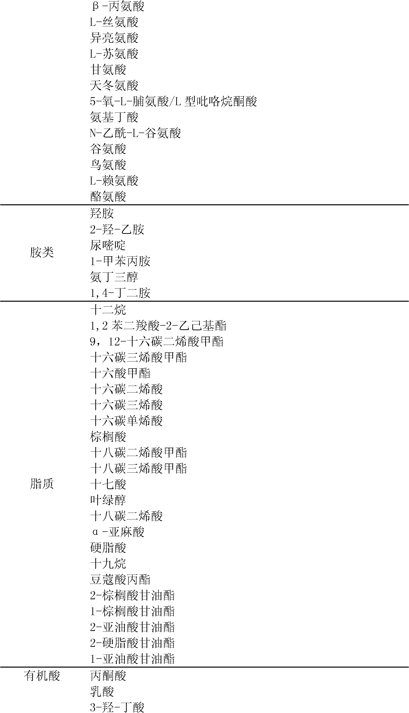 Method for analyzing microalgae metabolome