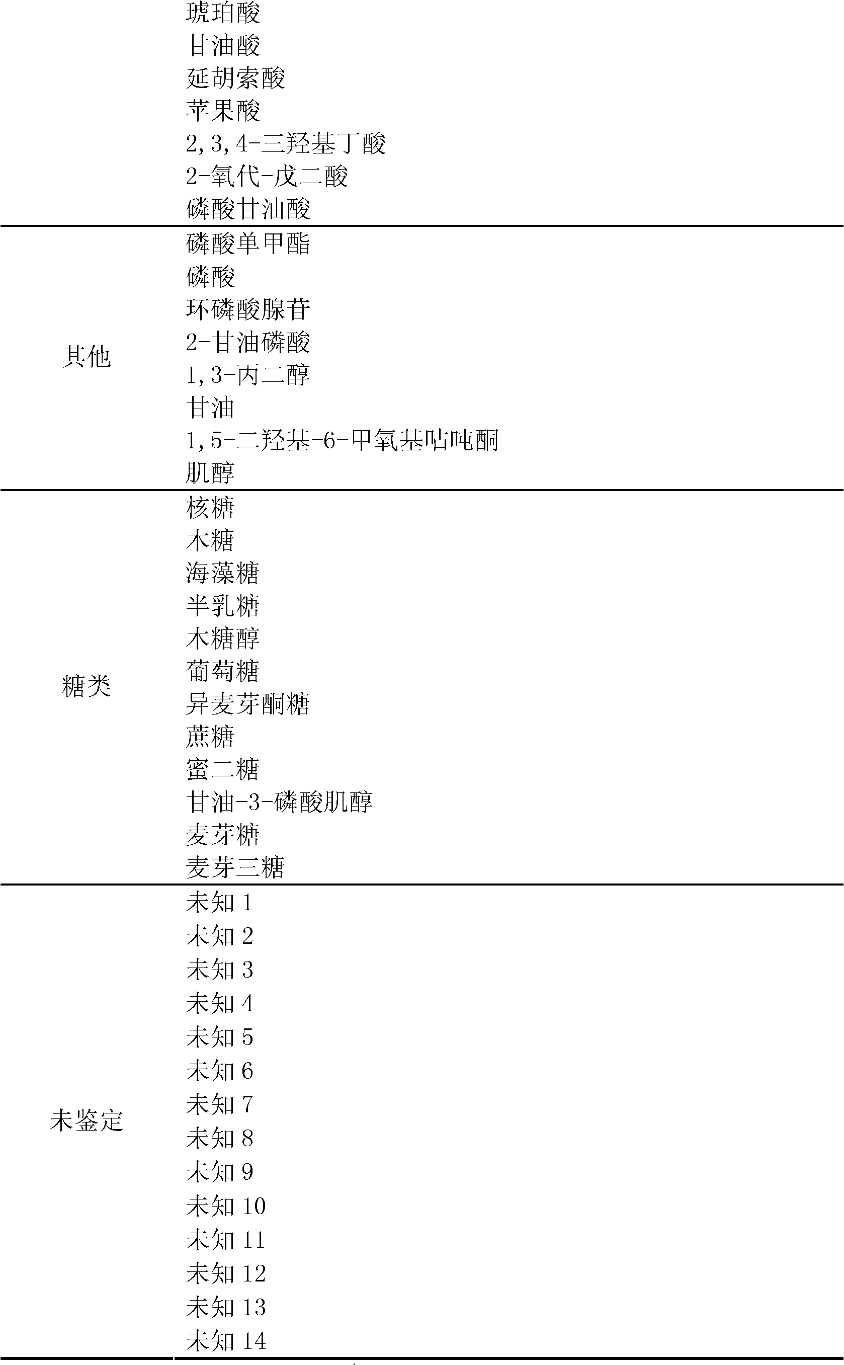 Method for analyzing microalgae metabolome