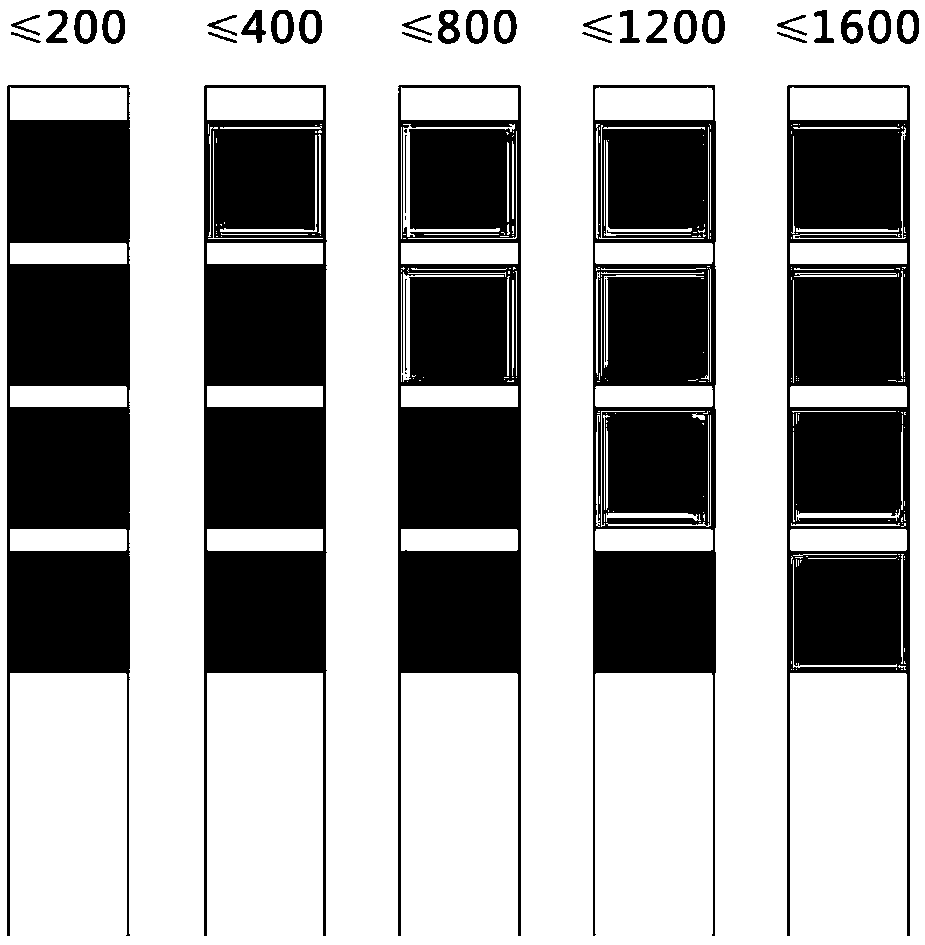 Rapid determination method of sulfate and preparation of test paper