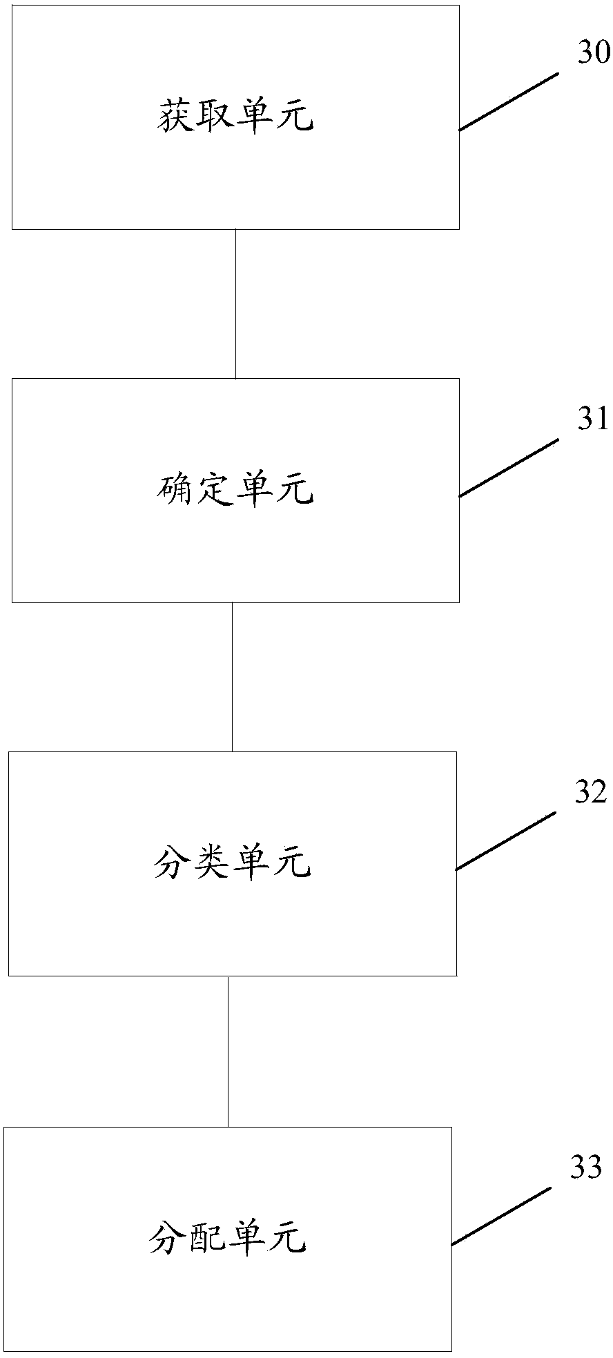 Method and device for distributing physical cell identity