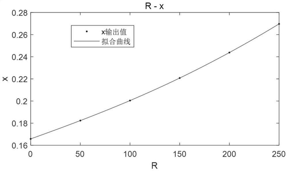 RGB lamp color correction control method and system