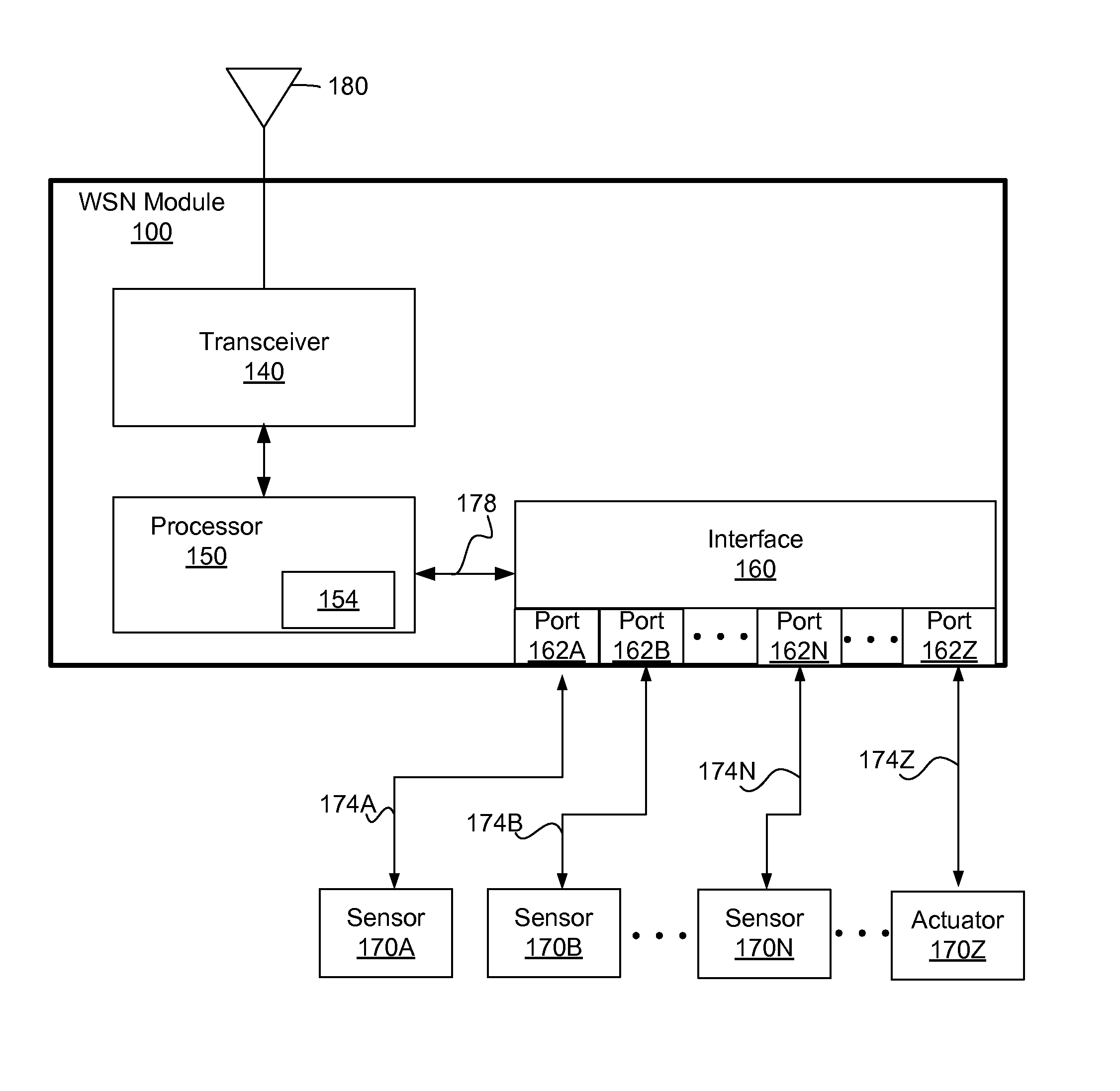 Reconfigurable interface operable with multiple types of sensors and actuators