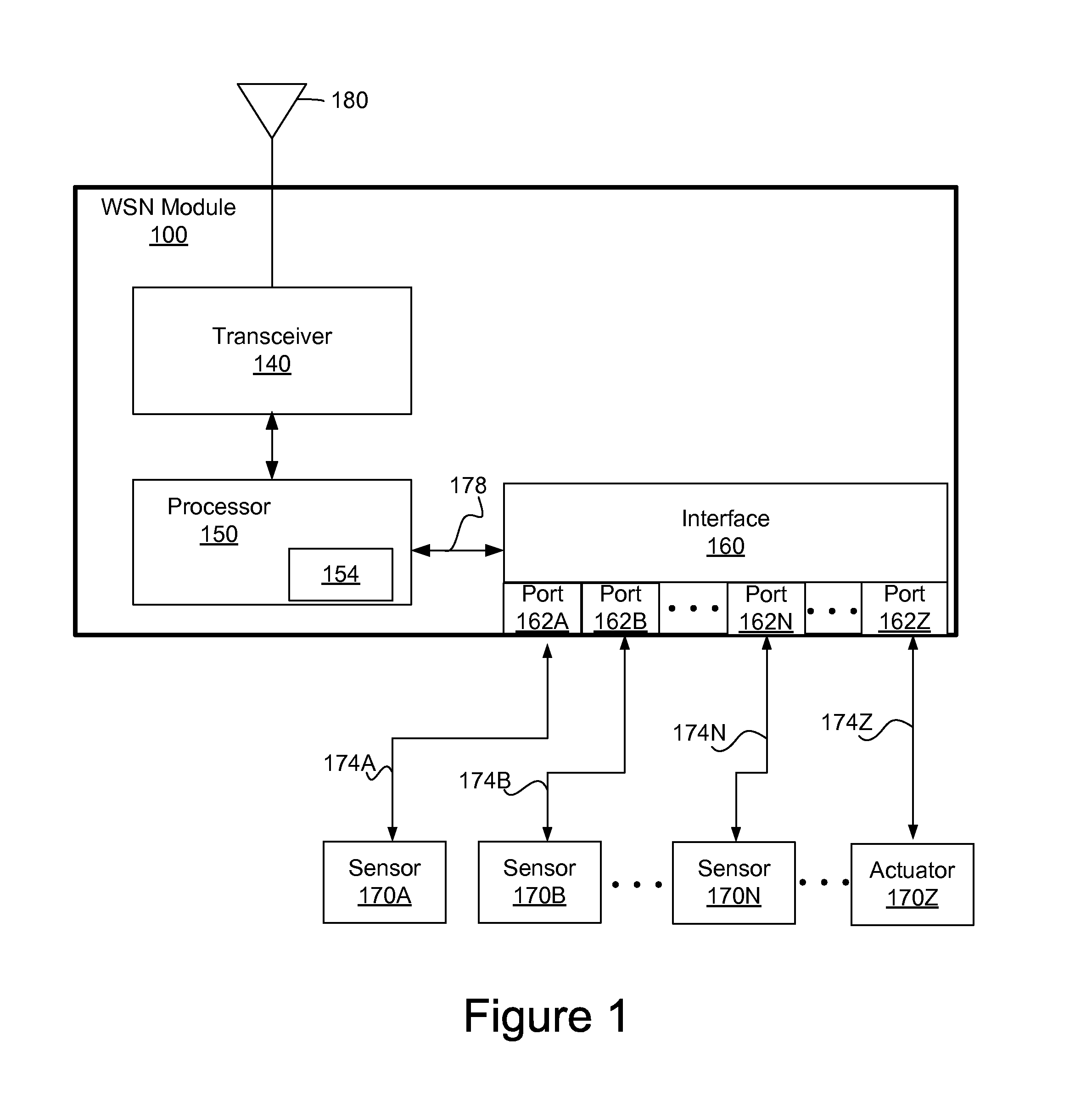 Reconfigurable interface operable with multiple types of sensors and actuators