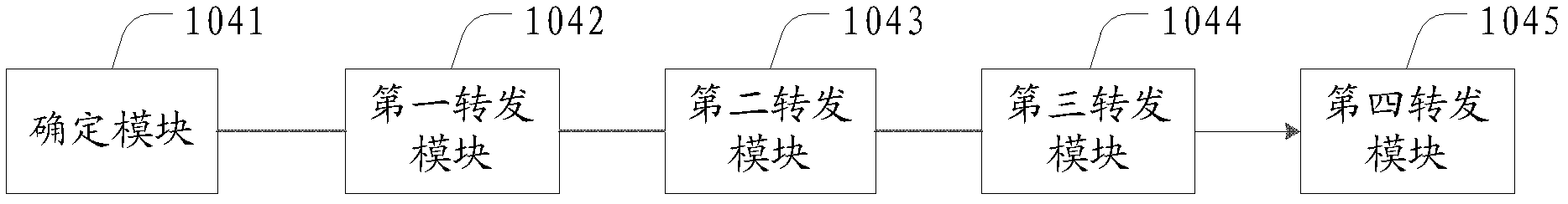 Mobile evolved packet network system