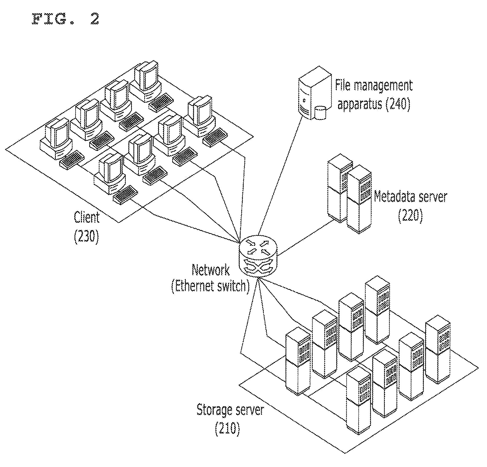 Device and method for eliminating file duplication in a distributed storage system