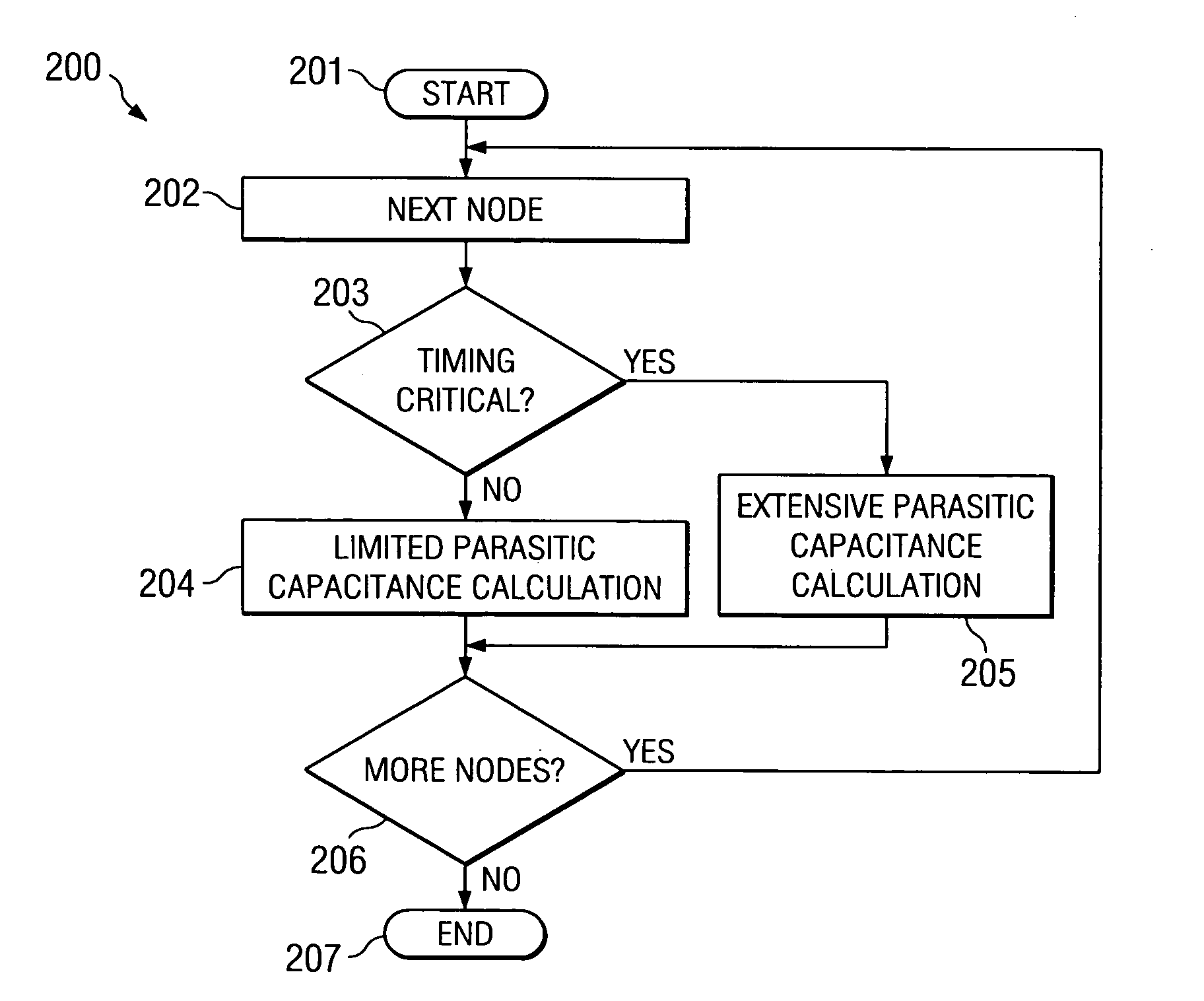 Method for circuit sensitivity driven parasitic extraction