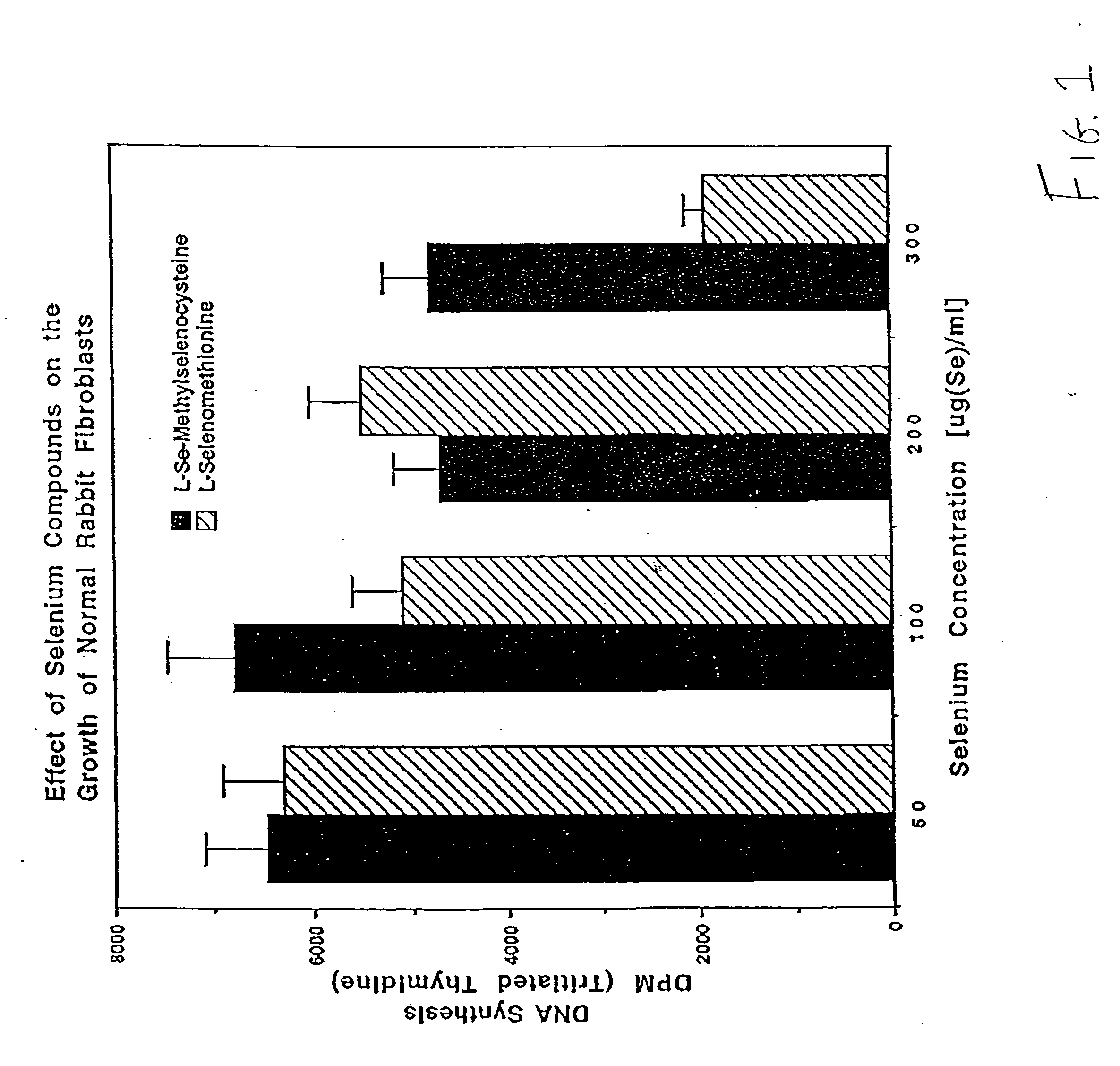 Method of using synthetic L-Se-methylselenocysteine as a nutriceutical and a method of its synthesis