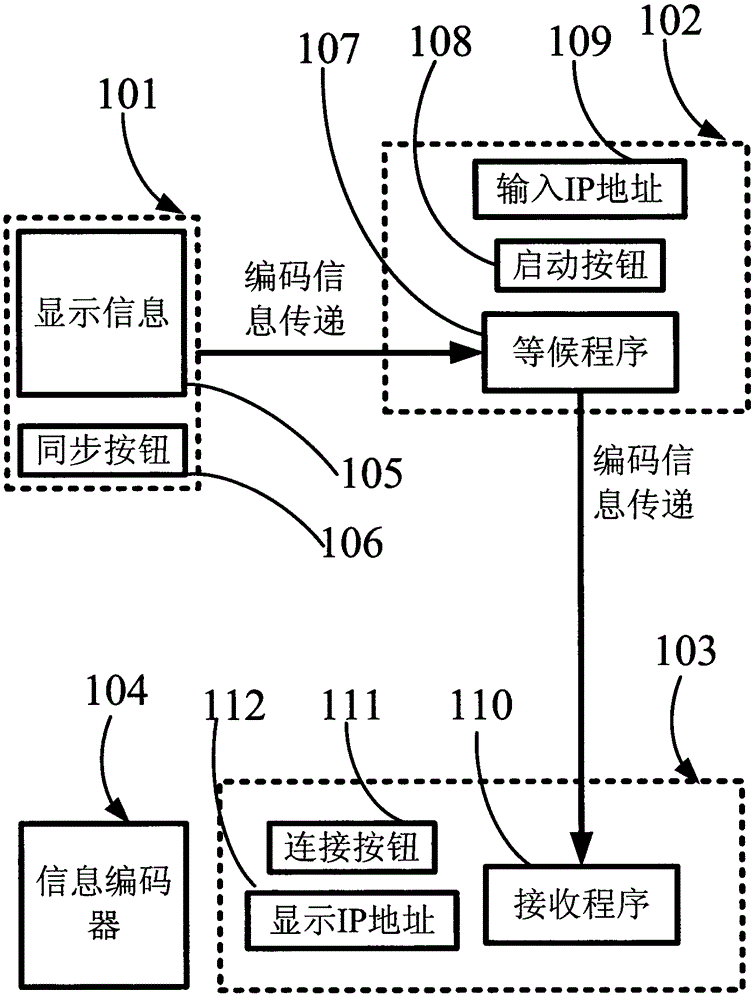 Web browser mobile phone information synchronization principle and applications