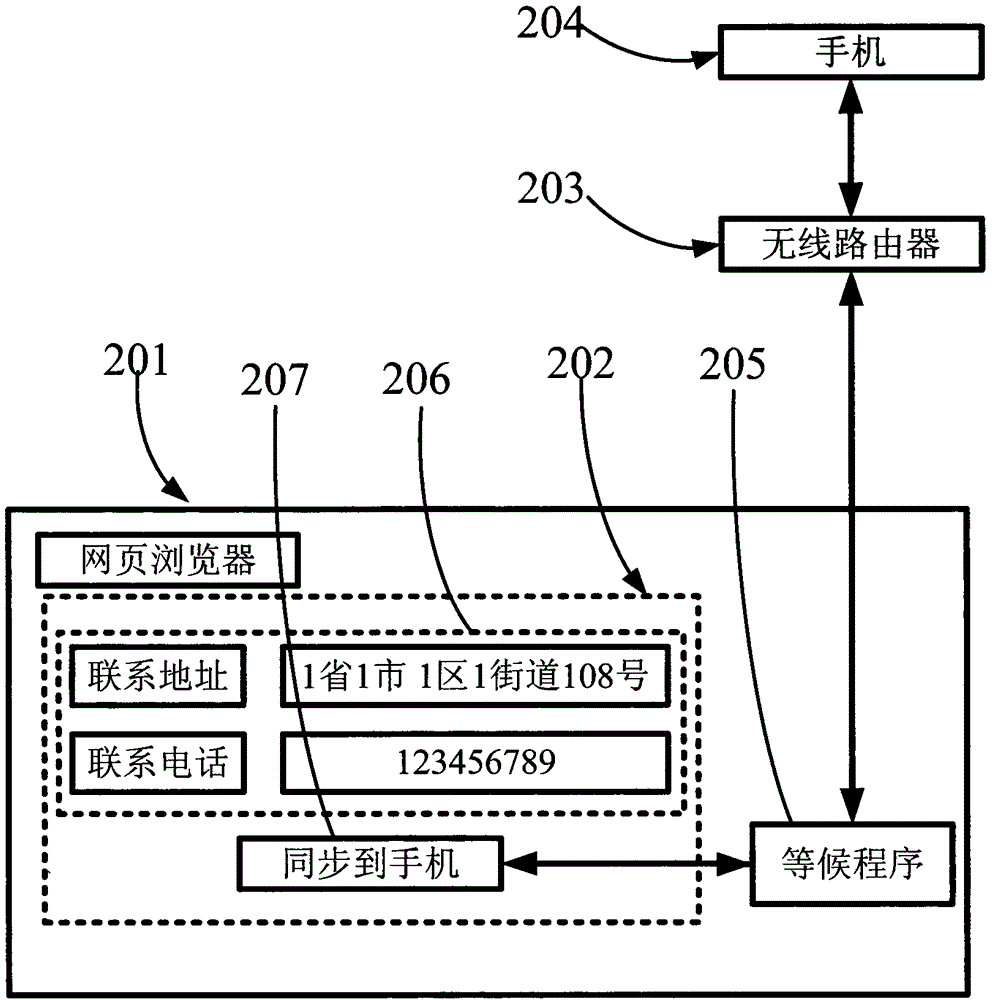 Web browser mobile phone information synchronization principle and applications