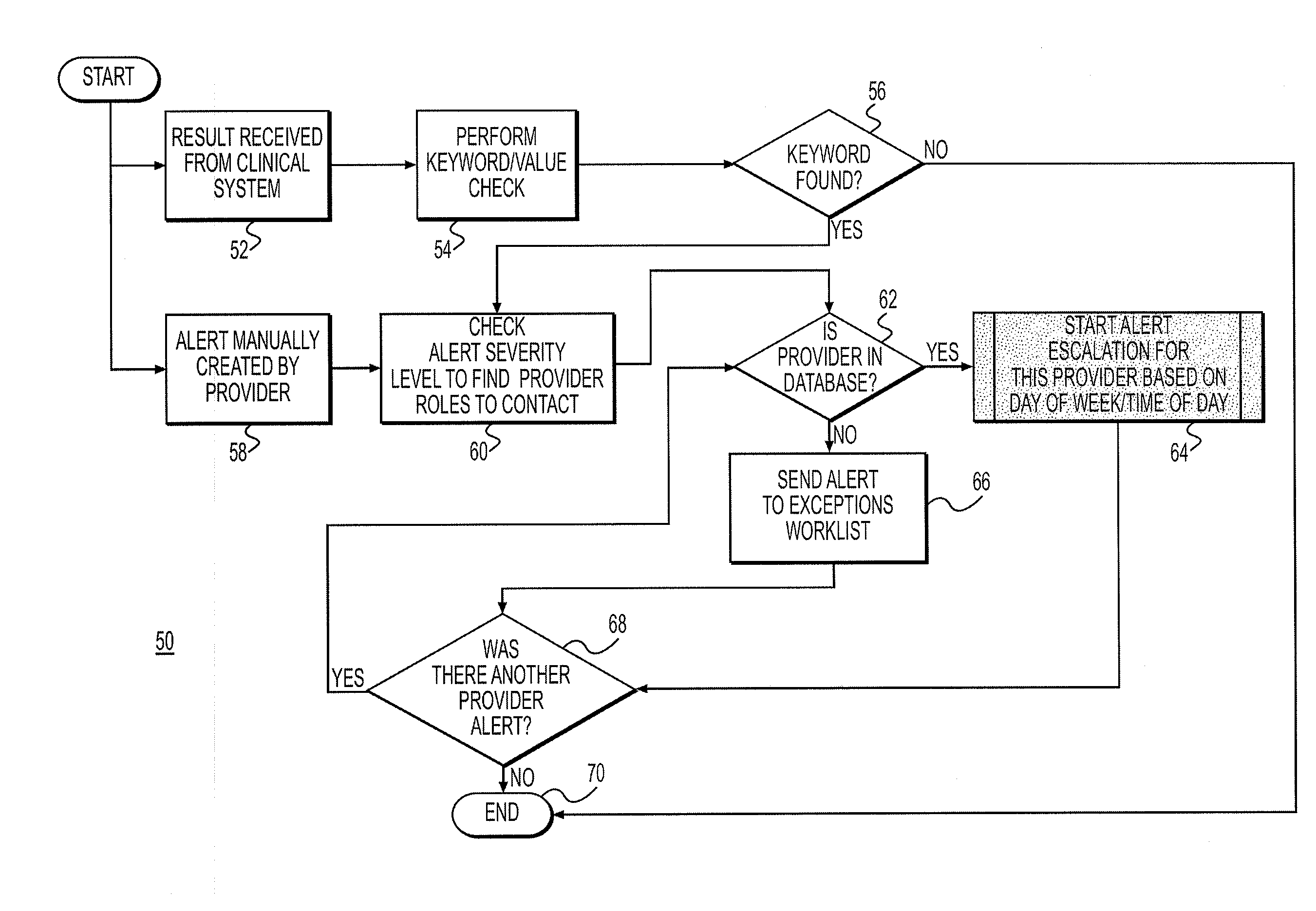 Critical test result management system and method
