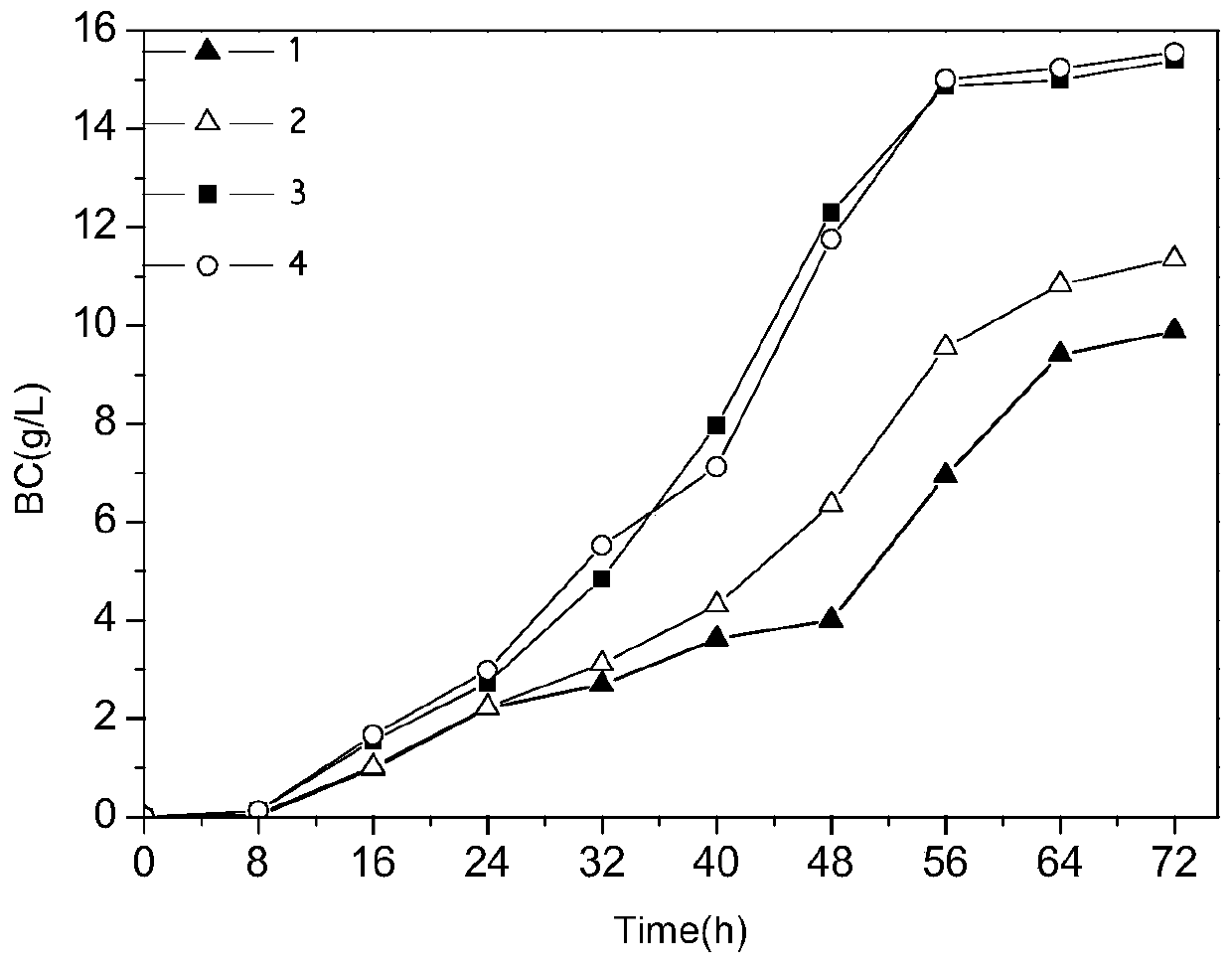 A kind of Acetobacter xylinum improved fermentation medium