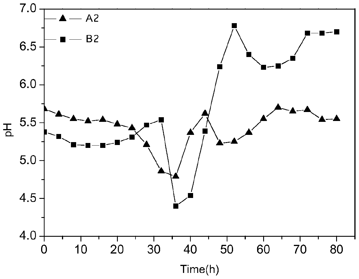 A kind of Acetobacter xylinum improved fermentation medium