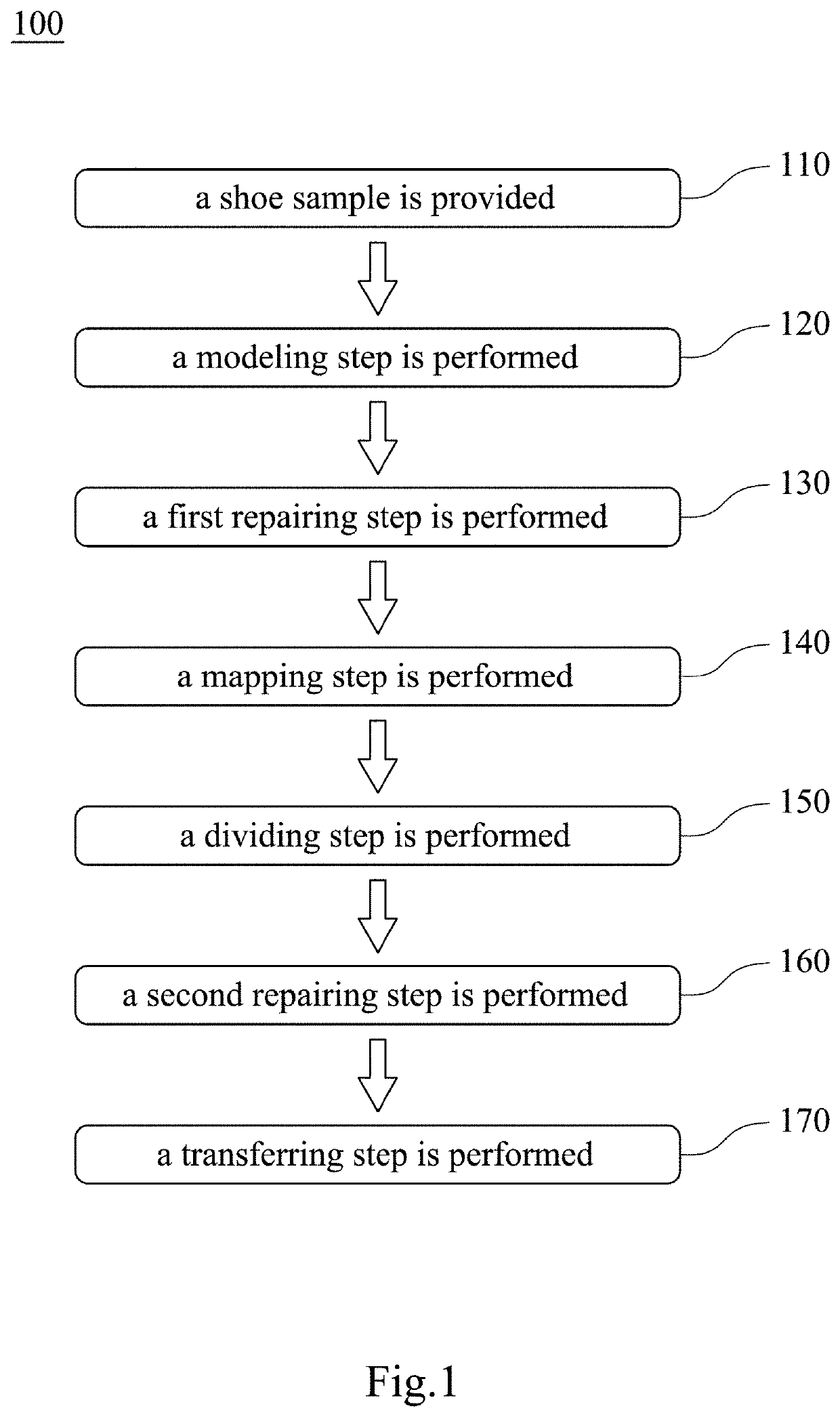 Method of modeling part of shoe and method of shoe designing