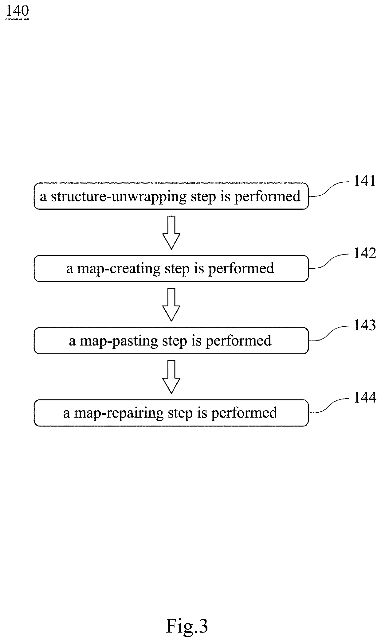 Method of modeling part of shoe and method of shoe designing