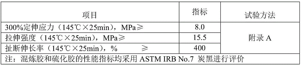 Continuous polymerization method for preparing rare earth butadiene rubber