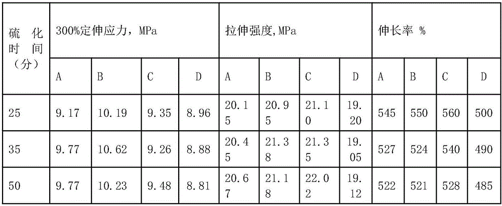 Continuous polymerization method for preparing rare earth butadiene rubber