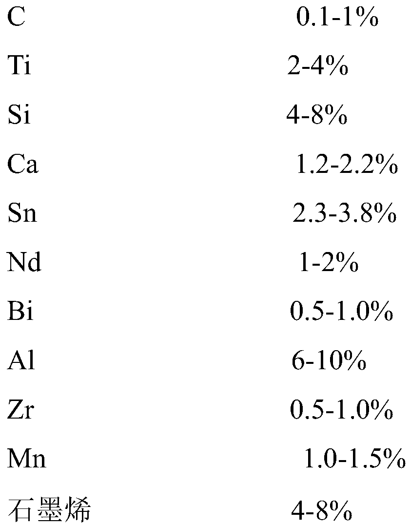 High-strength magnesium alloy