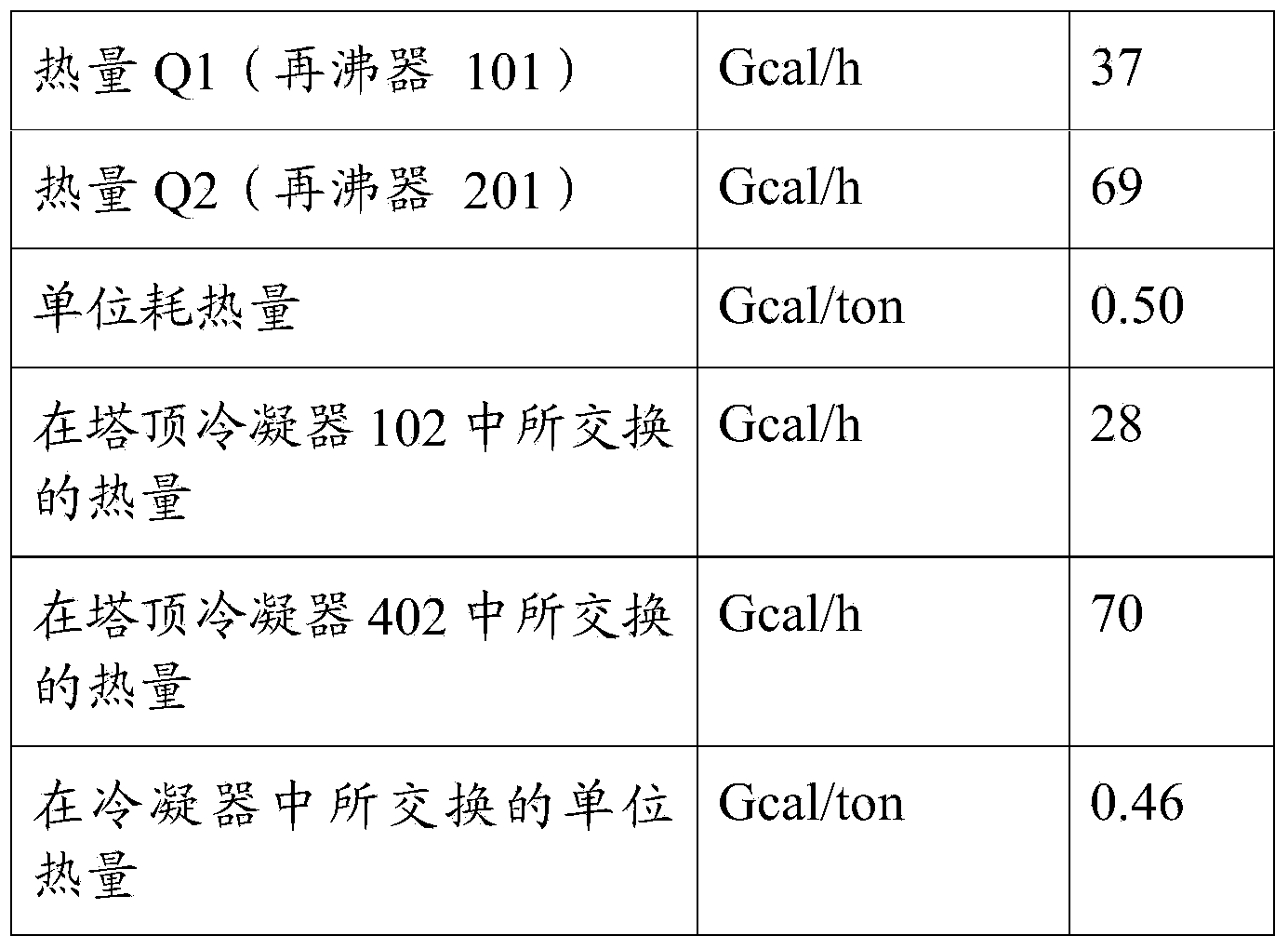 Process and plant for distillation of methanol with heat recuperation