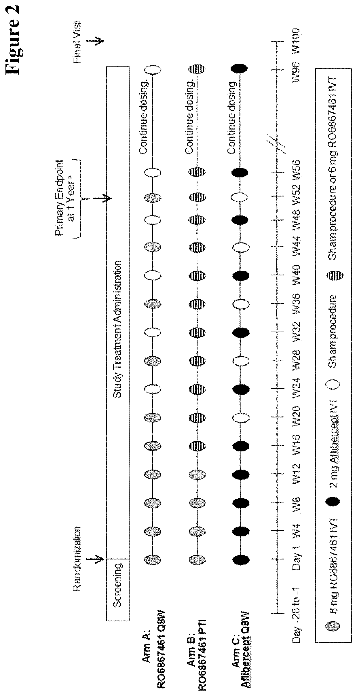 Personalized treatment of ophthalmologic diseases